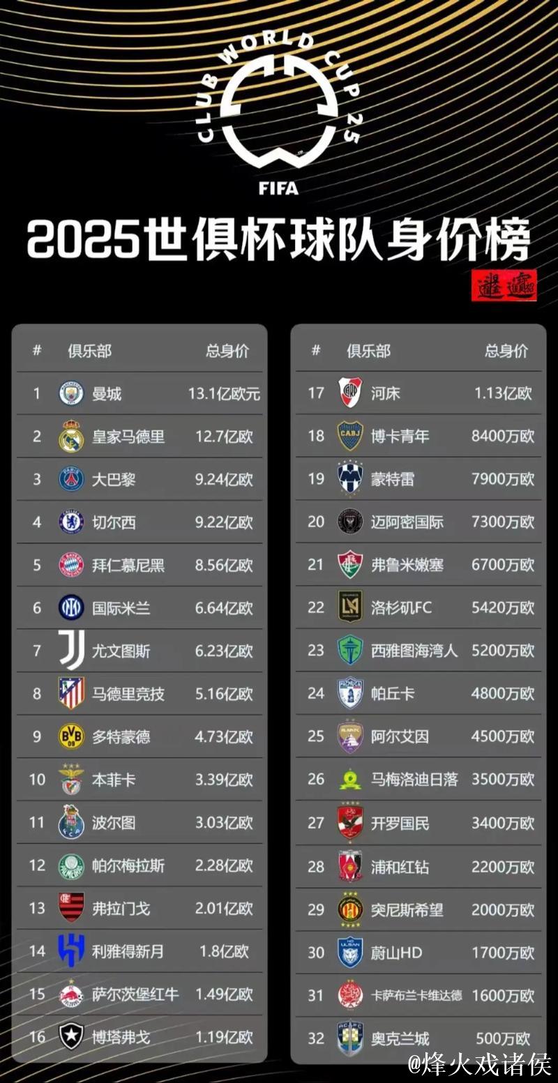 独家-2025世俱杯多维度前瞻汇总一览 独家-2025世俱杯多维度前瞻汇总一览