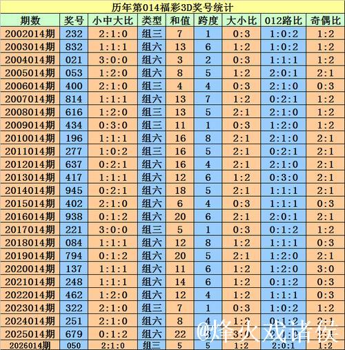 015期程成福彩3D预测奖号:定位直选参考 015期程成福彩3D预测奖号:定位直选参考